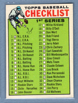1964 Topps #76 Checklist 1-88 (mk) VG   GO105