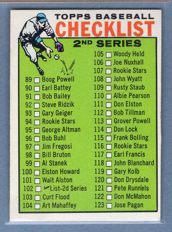 1964 Topps #102 Checklist 89-176 EX-MT  GO264