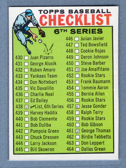 1964 Topps #438 Checklist 430-506 (mk) VG  GO105