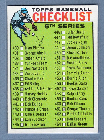1964 Topps #438 Checklist 430-506 (mk) VG  GO105