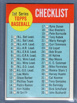 1963 Topps #79 Checklist 1-88 EX-MT  GO393