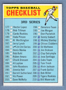 1966 Topps #183 Checklist 177-264  (mk) G-VG  GO300