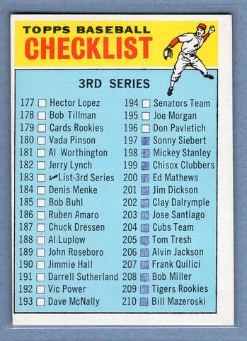 1966 Topps #183 Checklist 177-264  (mk) G-VG  GO300