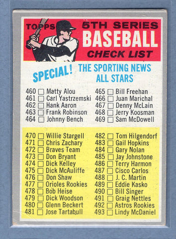 1970 Topps #432 Checklist 460-546  EX  GO695