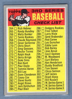1970 Topps #244 Checklist  (b) VG-EX  GO900