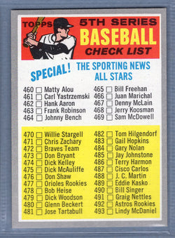 1970 Topps #432 5th Series Check List (460-546)(Baseball on front in yellow)  NM  SB2