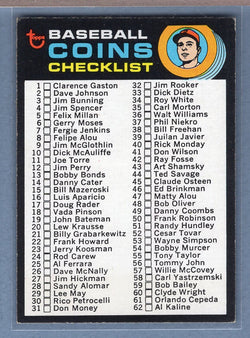 1971 Topps #161 Coins Checklist (b) EX  GO950