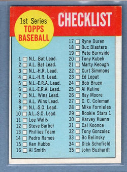 1963 Topps #79 Checklist 1-88 EX   GO148