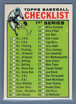 1964 Topps #76 Checklist 1-88 EX-MT  GO560